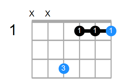 Fm Chord